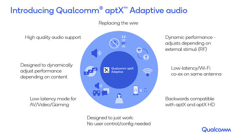 「aptX Adaptive」の概要