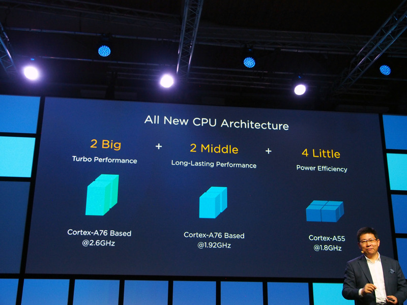 Big、Middle、Littleの3段構成