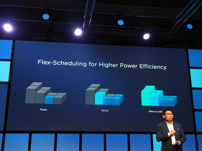 アプリによって、利用するコアを柔軟に変更していくという