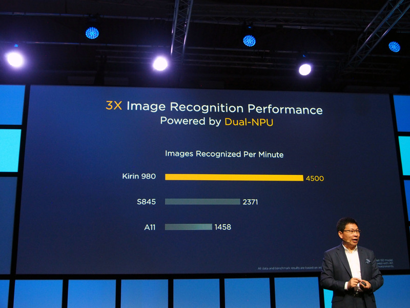 デュアルNPUを搭載し、機械学習の処理能力が大きく上がった