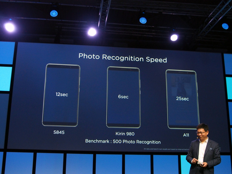 500枚の写真を画像認識にかけた結果、Kirin 980はわずか6秒で処理を終えたという