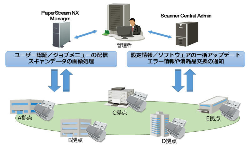 サーバーソフトウェア