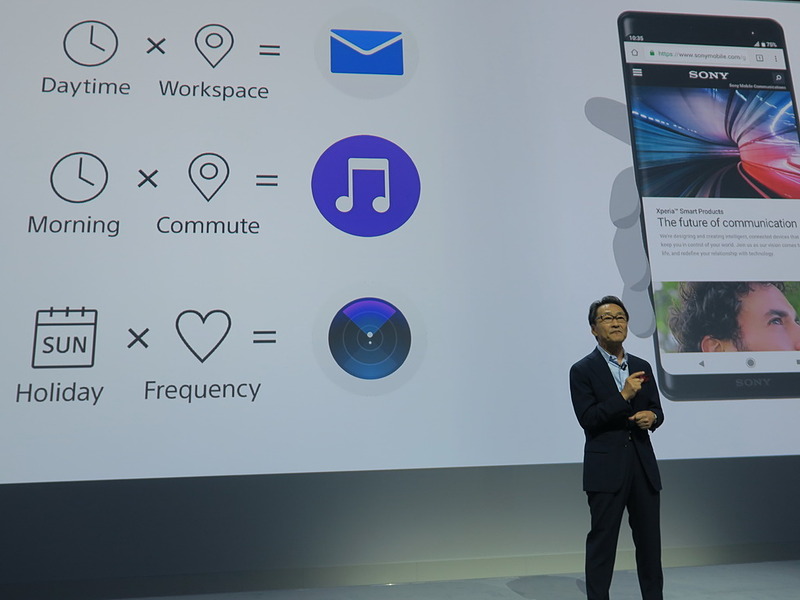 時間や場所、ユーザーの利用状況に応じて、AIが予測し、必要なアプリを表示
