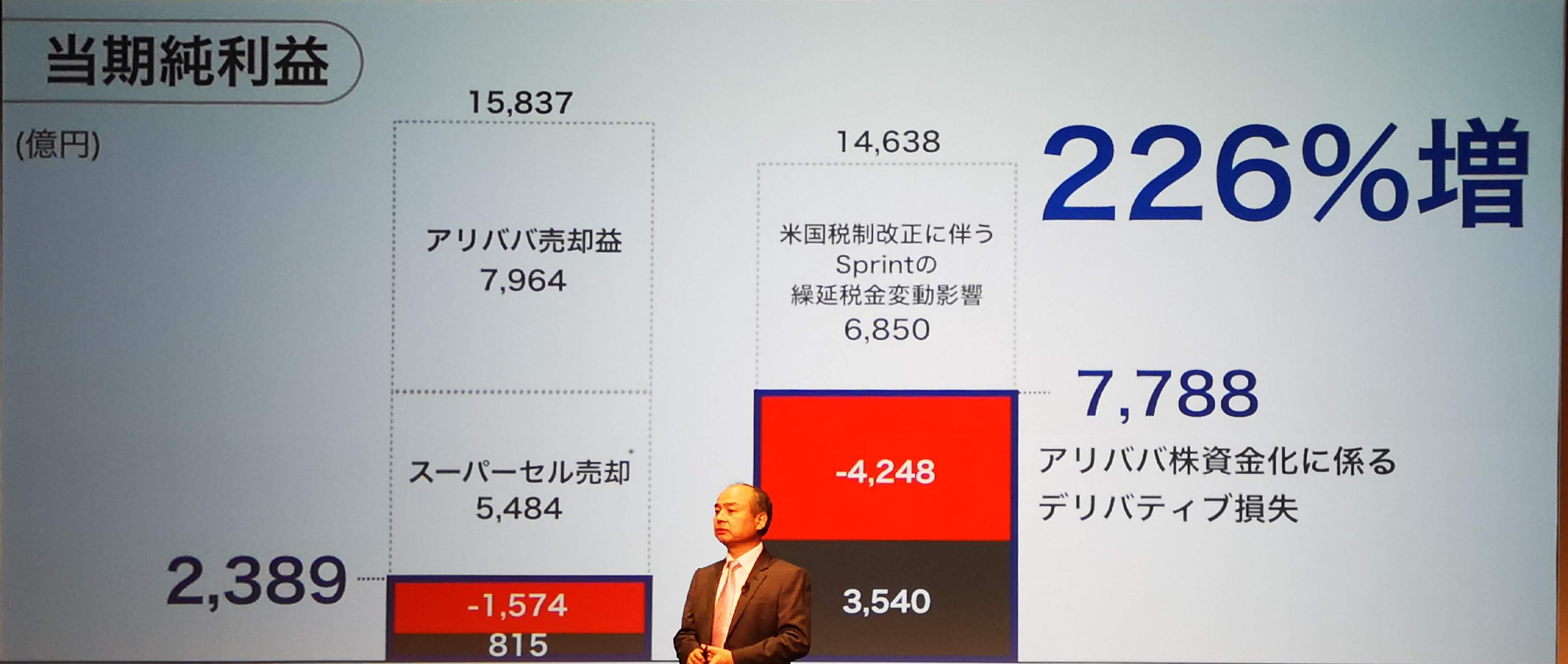 ソフトバンクの決算会見で撮った写真。孫社長がスパッと切れてしまった