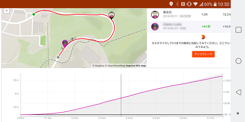 他の人と走行ペースを比べることができる。筆者が半分ほど来たところでトップタイムの人はもうゴール間近だ。この機能はStravaアプリにはなく、PC向けWebのみなのが残念