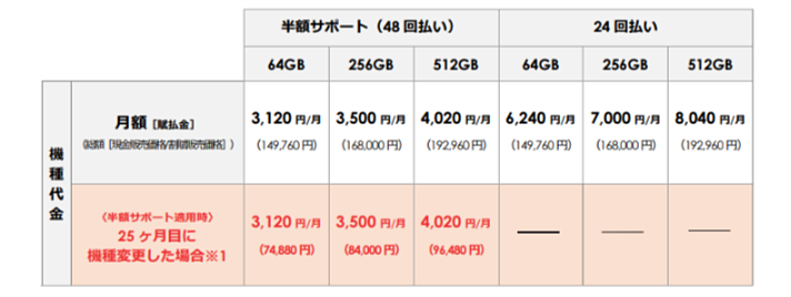 iPhone XS Maxの機種代金