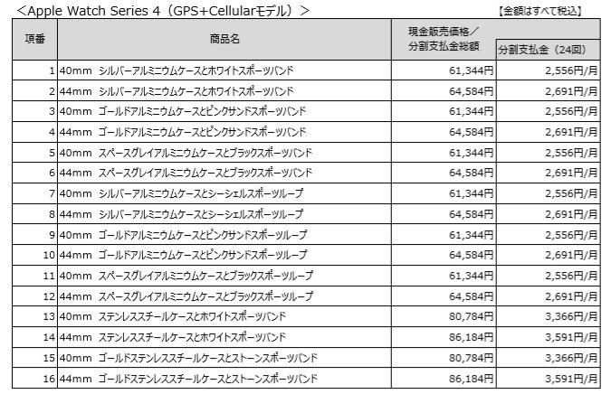 ドコモが販売する「Apple Watch Series 4（GPS + Cellularモデル）」の価格（税込）