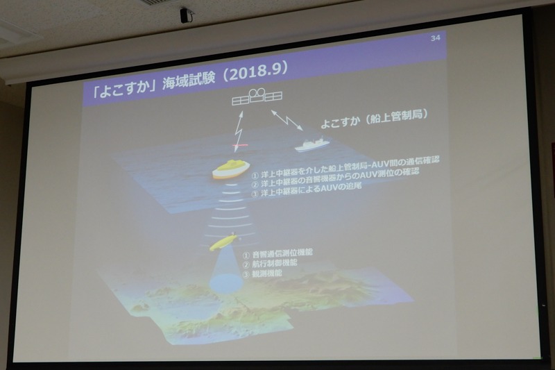 19日からの試験