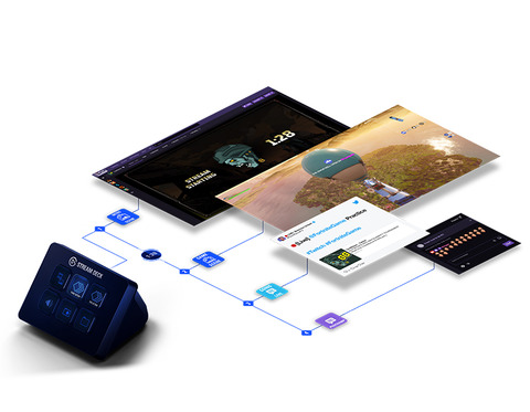 6つの液晶キー装備のPC用ショートカットキーボード、ソフトバンクが