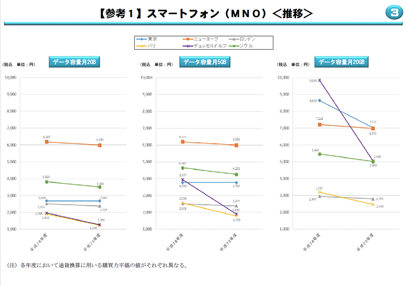 前年からの推移