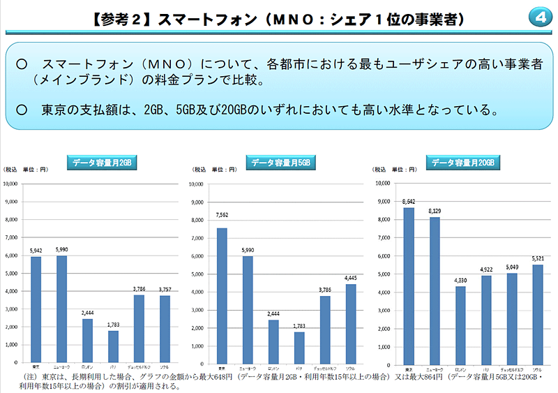 トップシェア（メインブランド）での比較