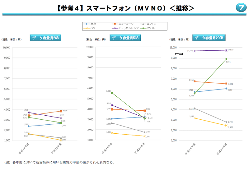 前年からの推移