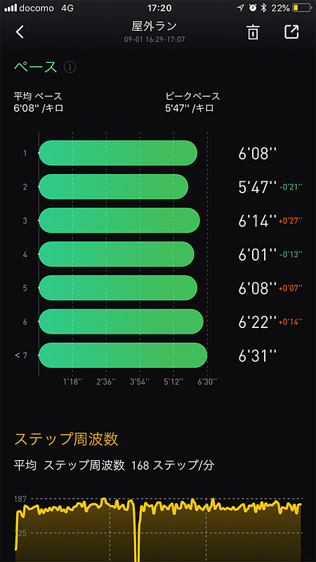 純正アプリ「Mobvoi」で閲覧できるランニング計測結果。とても細かい計測結果を得られます
