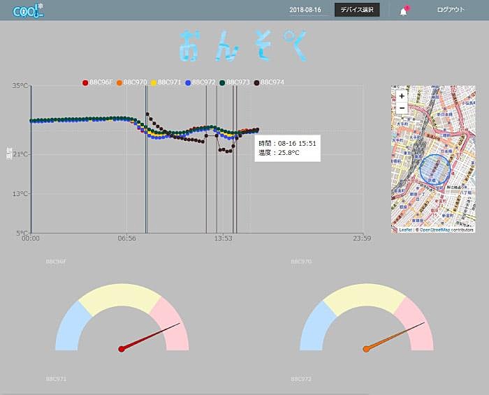 管理システム（イメージ）