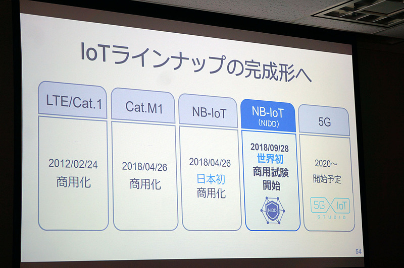 ソフトバンクのIoT向け通信方式