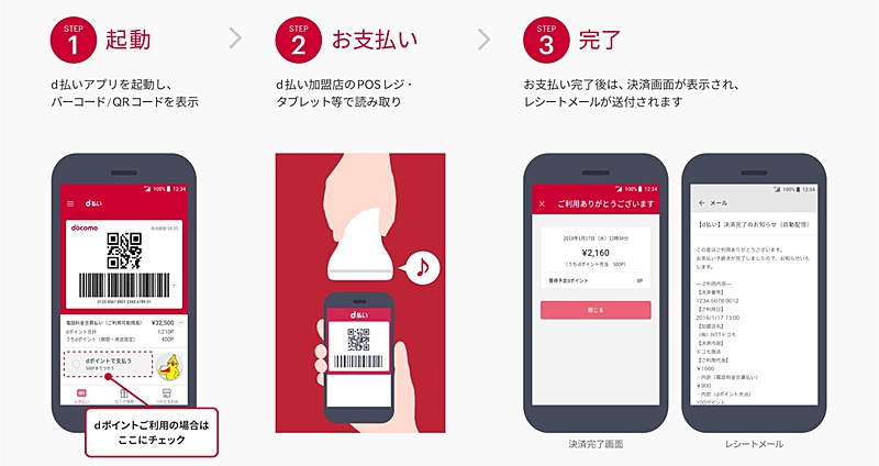 「d払い」を使った支払方法