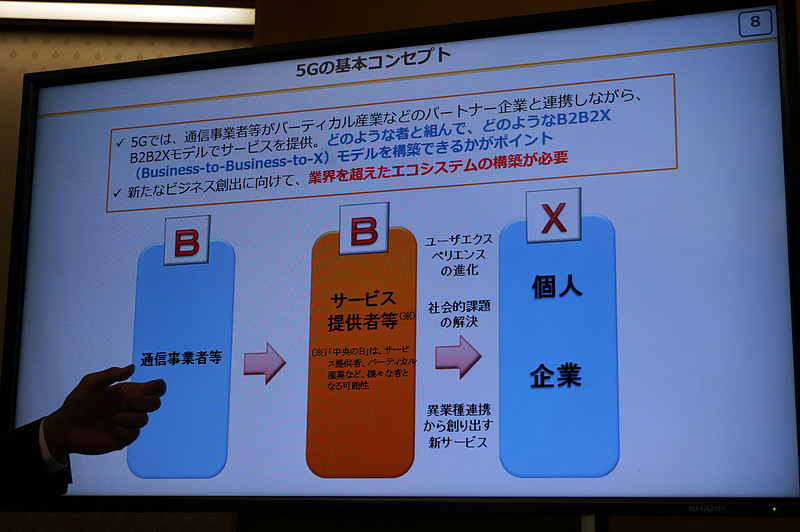 通信キャリアはさまざまな事業者との連携が求められる