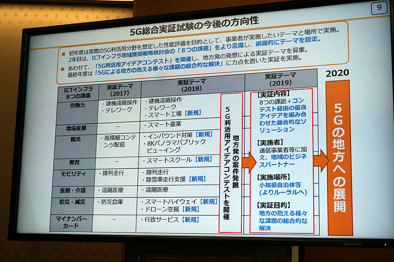 5G時代を見据えた実験は社会課題の解決に繋がる形