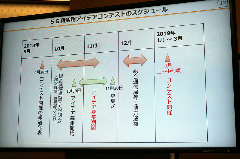 コンテストのスケジュール