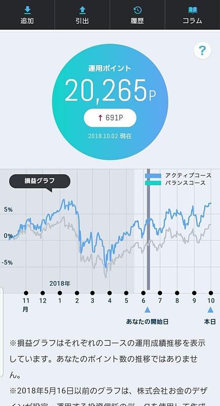 2万ポイントを預けました