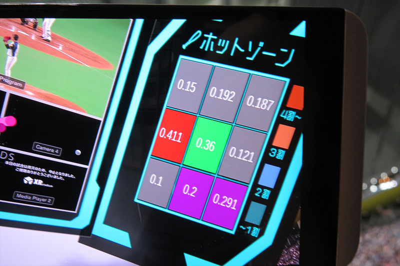 スマートグラス内に表示される情報。選手の好不調がアンテナマークで表現されているあたりが携帯電話事業者らしい