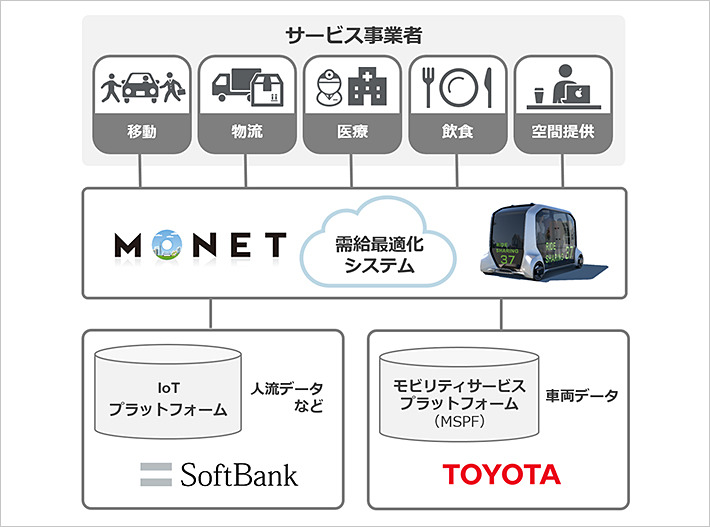 事業イメージ
