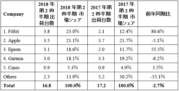出荷台数シェア（国内）