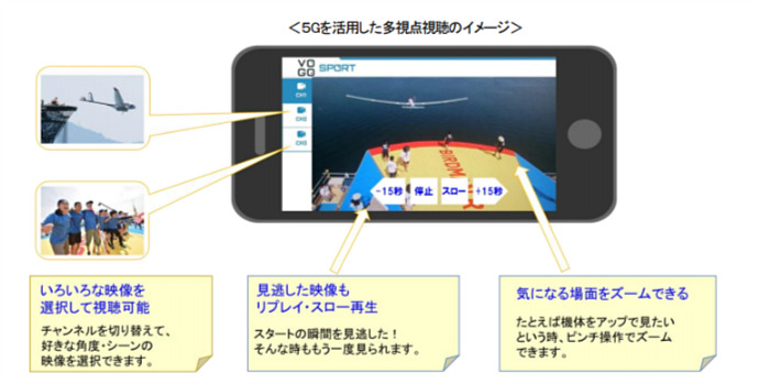 多視点視聴のイメージ
