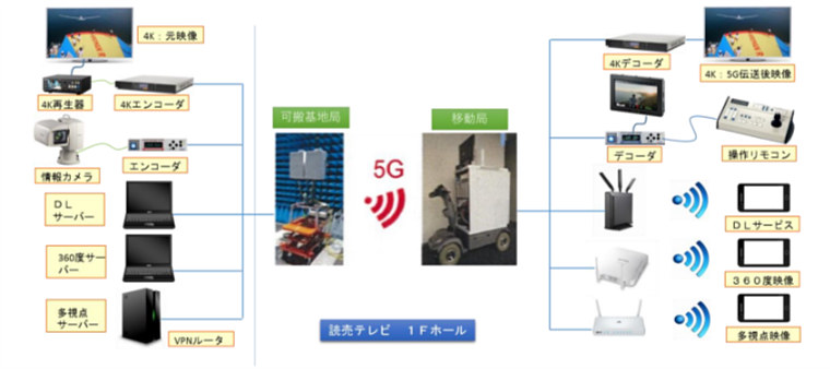 システム構成図
