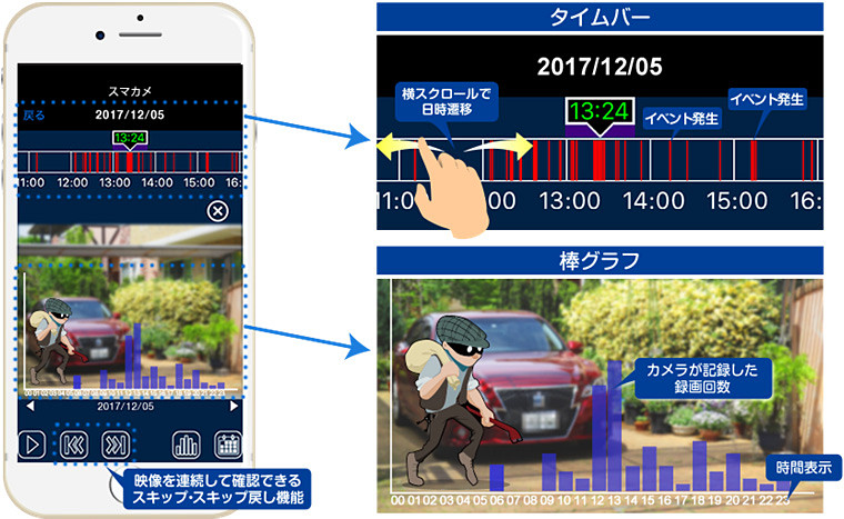 スマートプレイバック機能