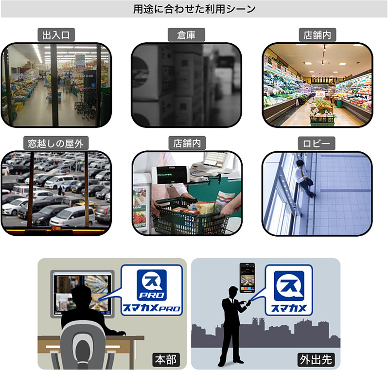 スマカメProの利用シーン