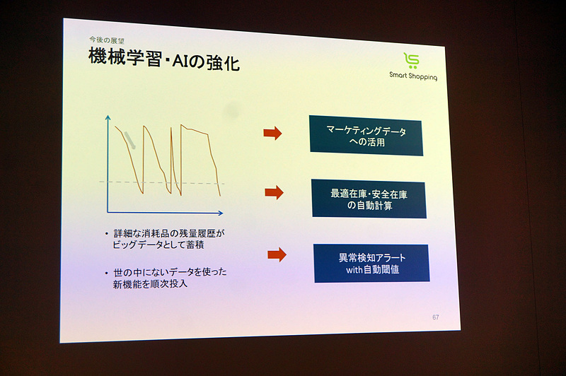 機械学習を活用