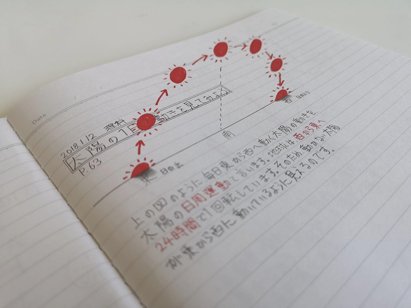 スマホカメラでの撮影角度を工夫すれば、突然立体的なイメージになる