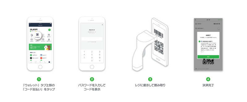 「LINE Pay」のファミリーマートでの利用の流れ