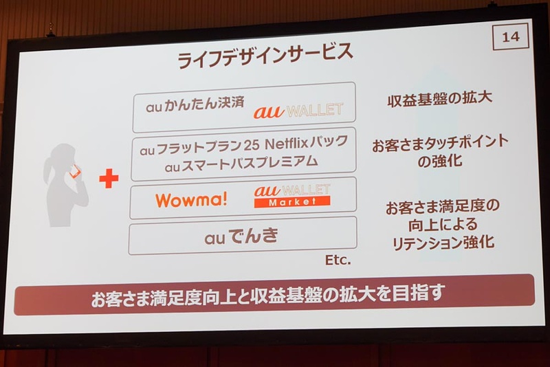 ライフデザインサービス