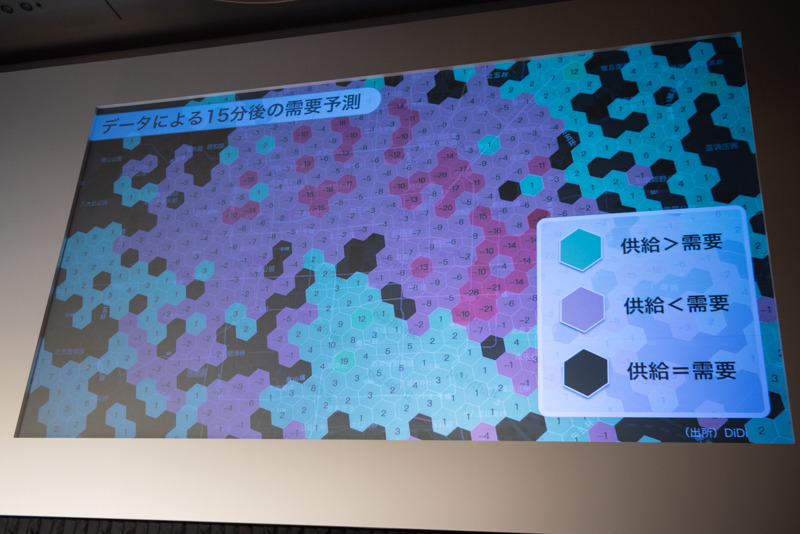 ※イメージ。数値はダミー
