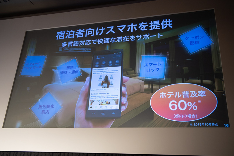 ※イメージ。数値はダミー