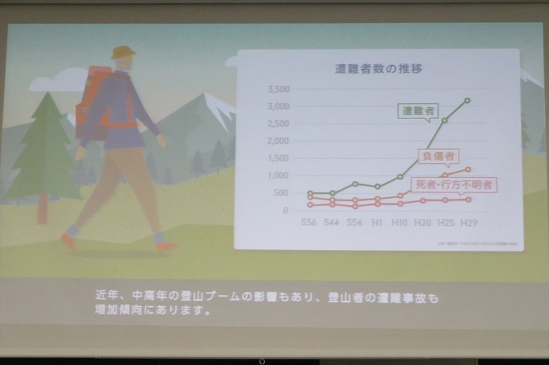 首都大学東京 都市環境科学研究科 助教で一般社団法人日本山岳救助隊 技術アドバイザーの泉岳樹氏のプレゼンテーション
