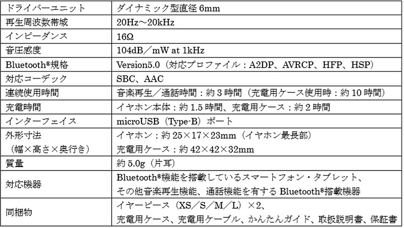 「Sound Air WS-5100」主要スペック
