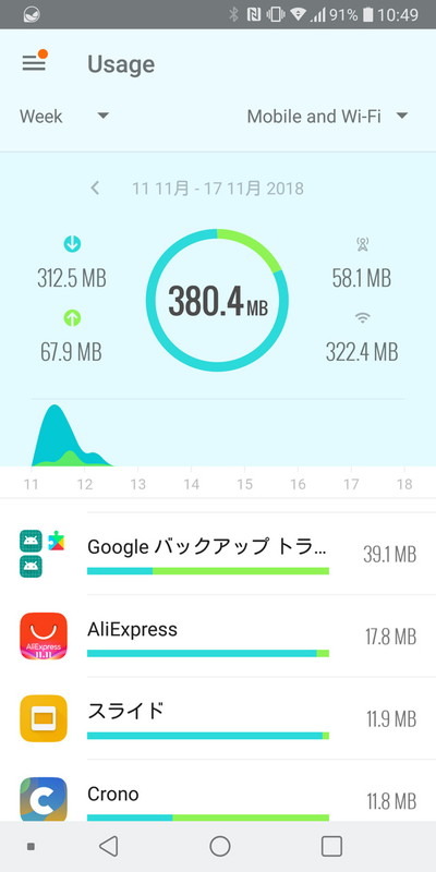 アプリ個別のデータ通信量をチェックでき、通信のブロックも可能な「GlassWire」