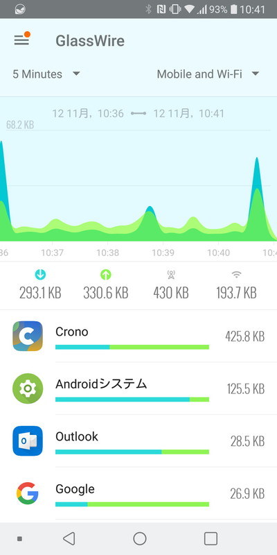 集計期間を1分〜90日、通信タイプをモバイルデータ・Wi-Fi・両方から、それぞれ切り替えてグラフ表示可能