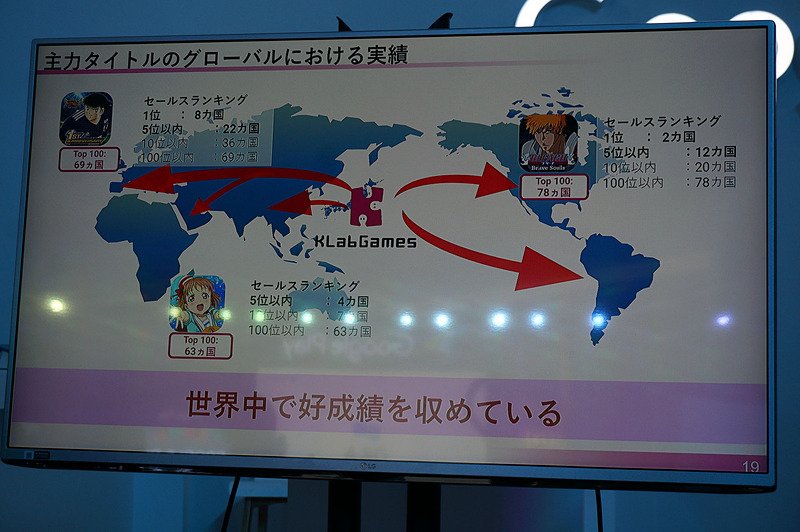 人気IPのゲームを展開