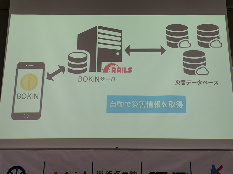 「BoKiN」