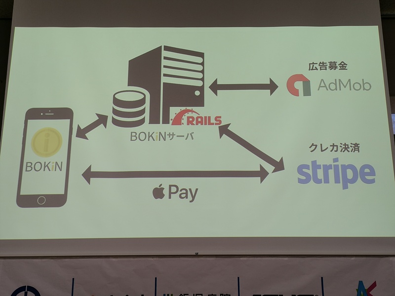 「BoKiN」