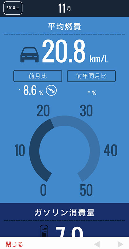 アプリや会員サイトで燃費履歴を見ている様子。「11月の平均燃費は20.8km/Lかぁ～、先月のマイナス8.6％だったらしい！　S660って燃費けっこうイイなぁ」といった感じで興味深くデータを眺められます。