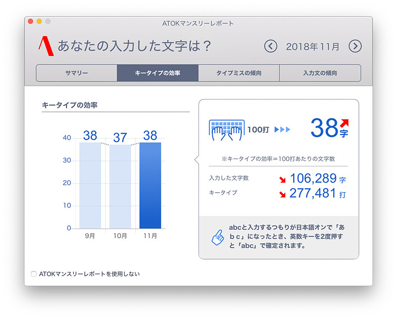 ATOKマンスリーレポート。11月は文字入力が少なめでSurface Keyboardを100％使った結果ではないとはいえ、効率はほぼ変わらず。体感的には効率が下がっているけれど、削除キーの入力ミスなんかは記録されないのかもしれない