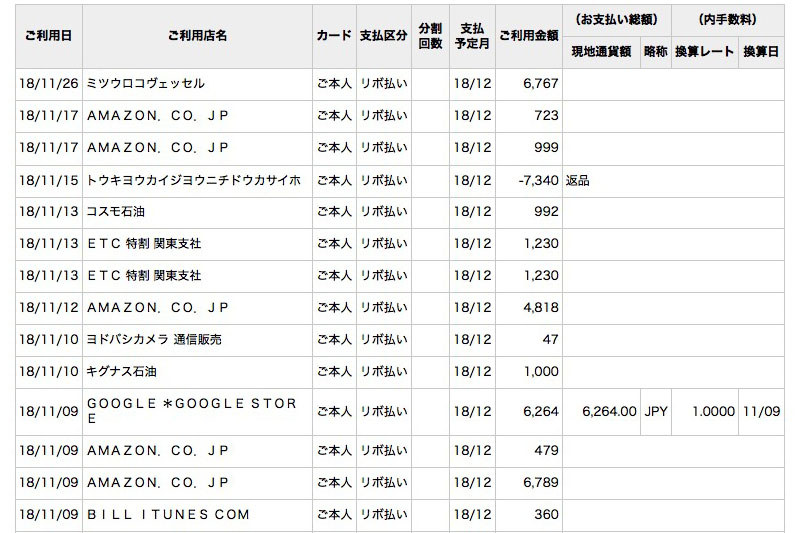 オンラインで筆者のクレジットカード利用明細を閲覧している様子。ショップにもよりますが、カード使用後数日で利用金額が表示されます。クレジットカード会社に電話で問い合わせれば最速で利用履歴を確認できますが、その次に速いのがオンラインでの利用明細閲覧だと思います。「リボ払い」としている理由は<a href="https://kaden.watch.impress.co.jp/docs/column/free-labo/1107922.html" class="strong bn" target="_blank">こちらの記事</a>にありますので、ご興味があればお読みください。