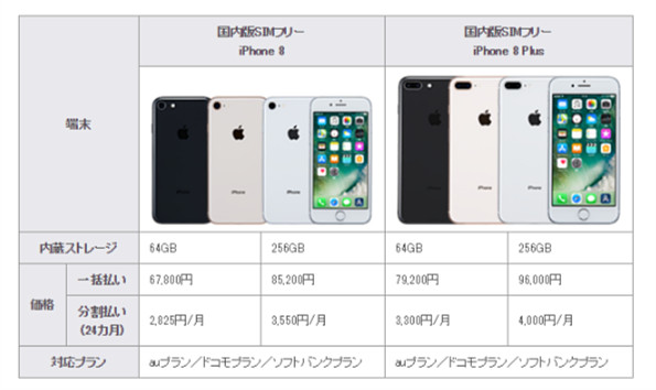 iPhone 8、iPhone 8 Plusの販売価格