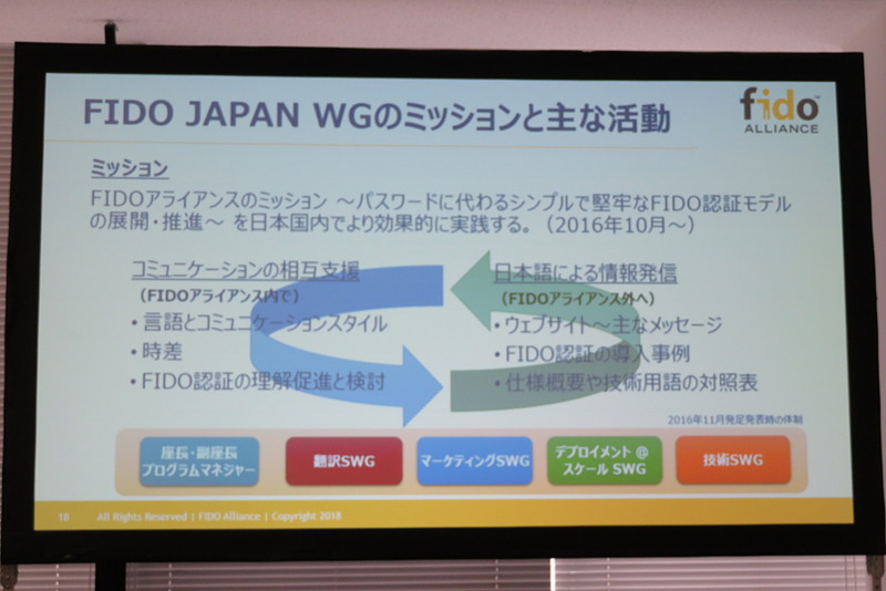 発表会でのスライド