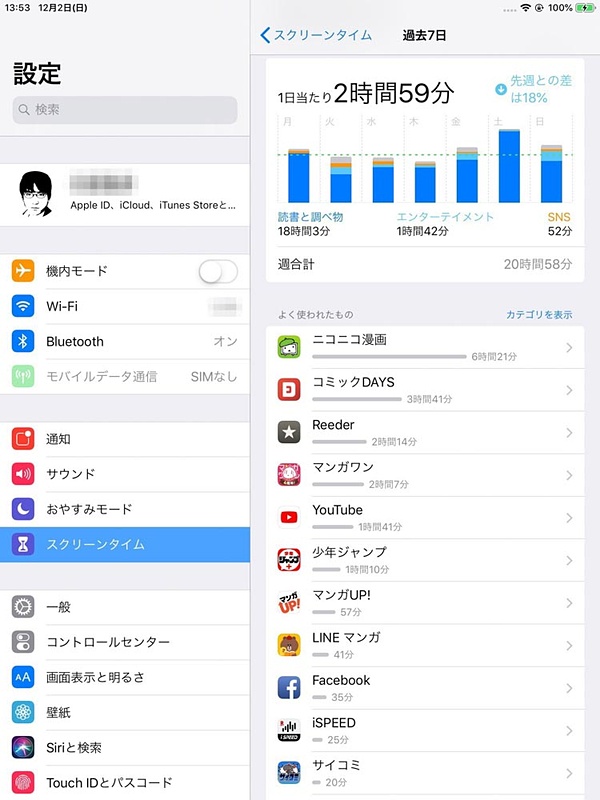 iOS 12の新機能である「スクリーンタイム」によると、寝床に置いている読書用のiPad mini 4の利用時間は1日あたり3時間弱。正直、自分でも引いている。どうりで最近、睡眠時間が短くなってるはずだ……